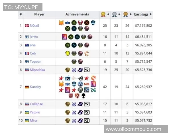 dota2年比赛排行-DOTA2年度比赛排名及分析-dota2年比赛排行 dota2年比赛排行-DOTA2年度比赛排名及分析-dota2年比赛排行