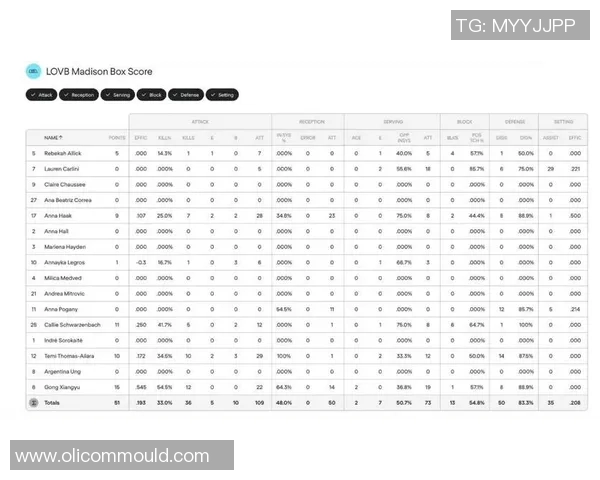 单场比赛数据统计-单场比赛数据统计，解析球赛的关键工具-单场比赛数据统计